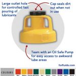 Oil Safe Universallokk (Gul)